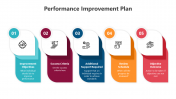 Navigate Performance Improvement Plan PPT And Google Slides