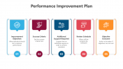 500558-Performance-Improvement-Plan_05