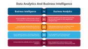 Best Data Analytics And Business Intelligence Google Slides