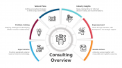 Best Consulting Overview PPT And Google Slides Template