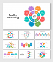Best Teaching Methodology PPT And Google Slides Themes