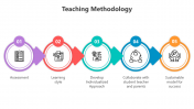 500573-Teaching-Methodology_04