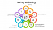 500573-Teaching-Methodology_05