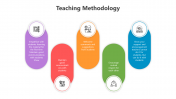 500573-Teaching-Methodology_06