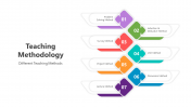 500573-Teaching-Methodology_09