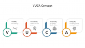 Elegant VUCA Concept PowerPoint And Google Slides Template