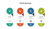 Innovative VUCA Business PPT And Google Slides Template