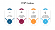 Innovative VUCA Strategy PowerPoint And Google Slides