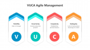 Best VUCA Agile Management PowerPoint And Google Slides