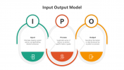 Input Output Model PowerPoint And Google Slides Themes