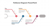 Unique Fishbone Diagram PPT And Google Slides Template