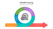 500677-SCRUM-Training_03