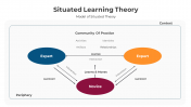 500678-Situated-Learning-Theory_01
