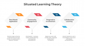 500678-Situated-Learning-Theory_02