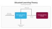 500678-Situated-Learning-Theory_04