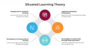 500678-Situated-Learning-Theory_08