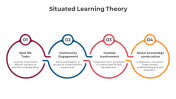 500678-Situated-Learning-Theory_09