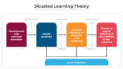 500678-Situated-Learning-Theory_10