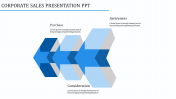 Amazing Corporate Sales Presentation PPT Slide Designs