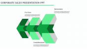 Editable Corporate Sales Presentation PPT Template Design