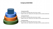 Company Overview PowerPoint Funnel Model	