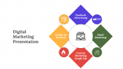 Creative Digital Marketing Strategy PPT And Google Slides