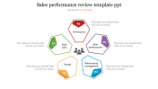 Unique Sales Performance Review PPT Template & Google Slides