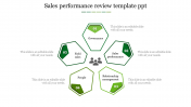 Sales Performance Review Template and Google Slides Theme