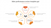 Get Modern Sales Performance Review Template PPT Slides