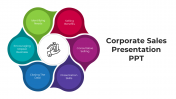 Creative Corporate Sales PowerPoint And Google Slides