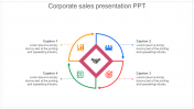 corporate sales presentation ppt-organizational-chart