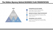Business Plan Presentation- Triangle Model