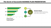 Success Business Plan Presentation Template