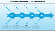 The Samural Way Fishbone PowerPoint PPT Template