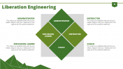 Amazing Engineering PowerPoint Presentation Template Slides