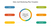 Awesome Sales And Marketing Plan Templates Designs