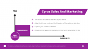 Sales And Marketing Plan Template for Presentation