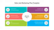 Sales And Marketing Plan PPT and Google Slides Template