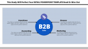 Best Retail PowerPoint Template Presentation Designs
