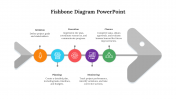 Best Fishbone Diagram PowerPoint Template And Google Slides