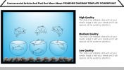 Customized Fishbone Diagram Template PowerPoint Presentation