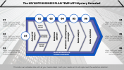 Get our Predesigned Keynote Business Plan Template
