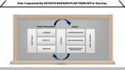 Find our Collection of Keynote Business Plan Template