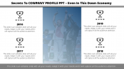 Our Predefined Company Profile PPT Slide Template Design