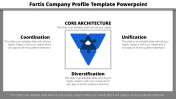 Innovative company profile template PowerPoint