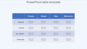 Marvelous PowerPoint Table Template For Presentation
