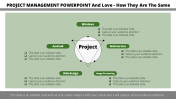 project management powerpoint