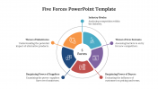 Best Five Forces PowerPoint Template And Google Slides
