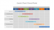 Astounding  Gantt Chart PowerPoint And Google Slides