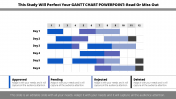 Our Predesigned Gantt Chart PowerPoint Template Slide